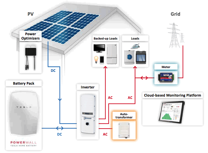 pv diagram